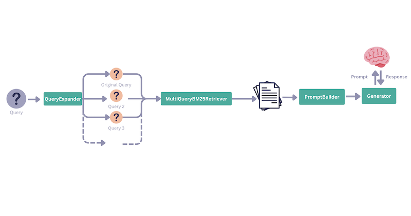 RAG Pipeline